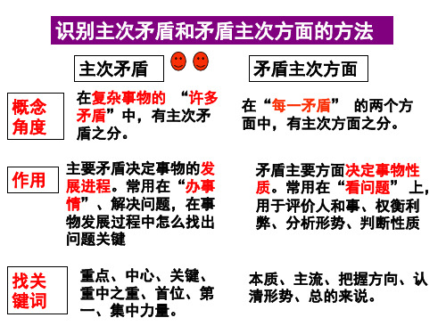 主次矛盾和矛盾主次方面