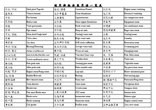 通用船舶英语 - 常用