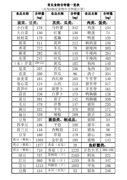 常见食物含钾量一览表