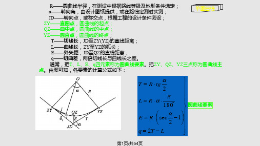 曲线测设总结PPT课件