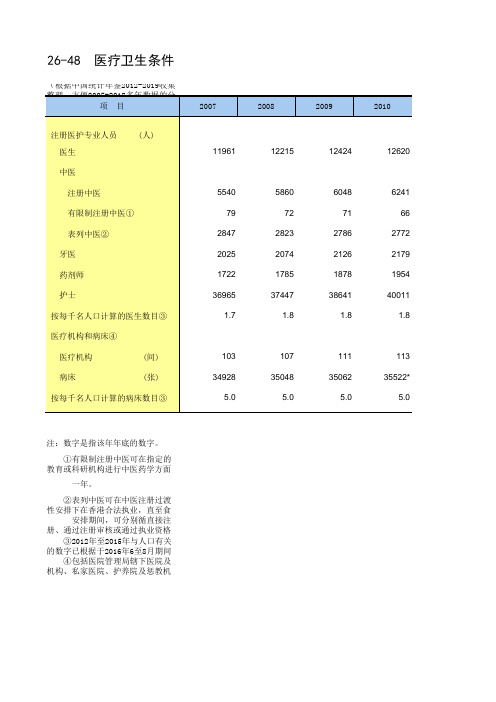 26-48 香港统计年鉴数据处理：医疗卫生条件(便于2007-2018多年数据分析对比)