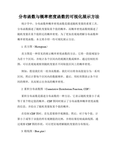 分布函数与概率密度函数的可视化展示方法