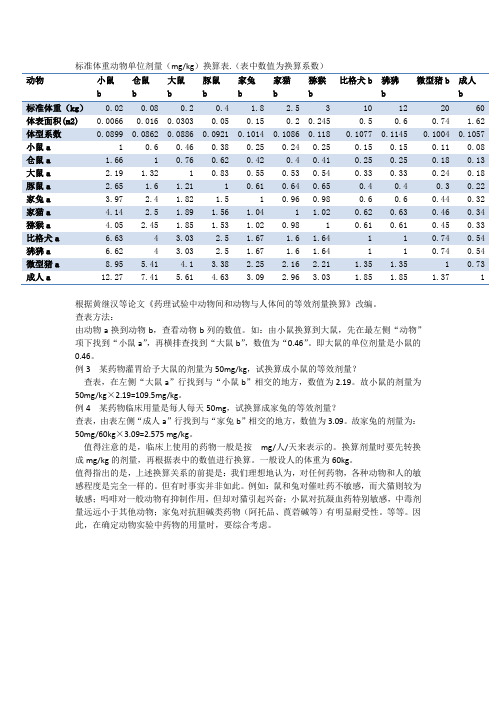 标准体重动物单位剂量换算表