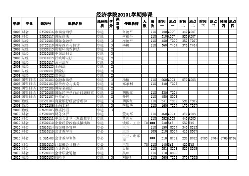 经济学院20131学期排课表