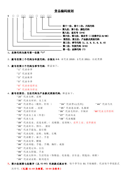 服装成品编码规则.doc