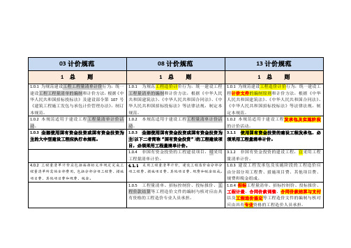 【cxy】03、08、13清单计价规范条文对比