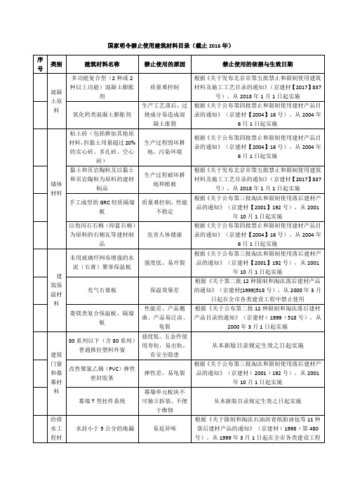 国家明令禁止的建筑材料和技术名录