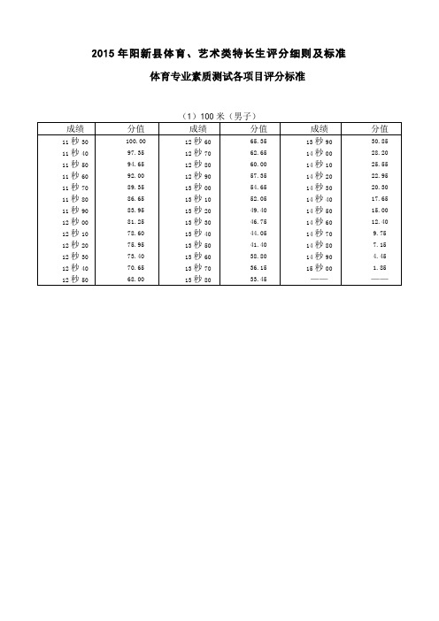 2015年阳新县体育、艺术类特长生评分细则及标准