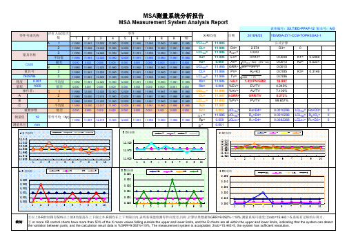 测量系统分析报告 MSA