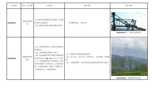 相位标识牌安装33