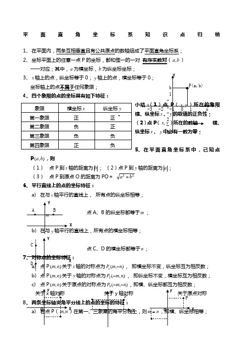 新人教版七年级数学下册《平面直角坐标系》知识点归纳及例题