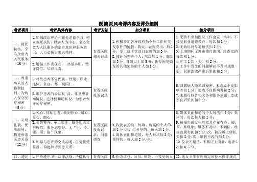 医德医风考评内容及评分细则