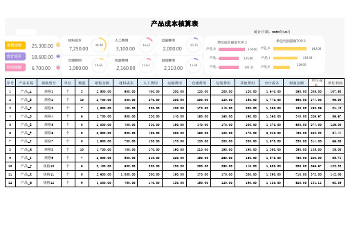 产品成本核算表