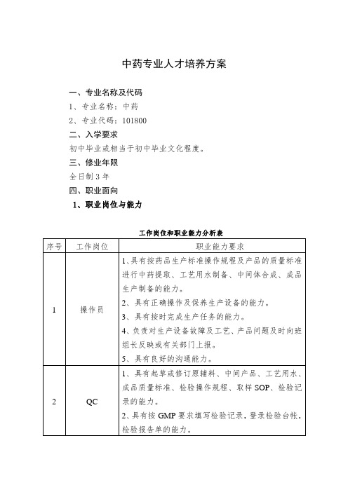 1.中药专业人才培养方案