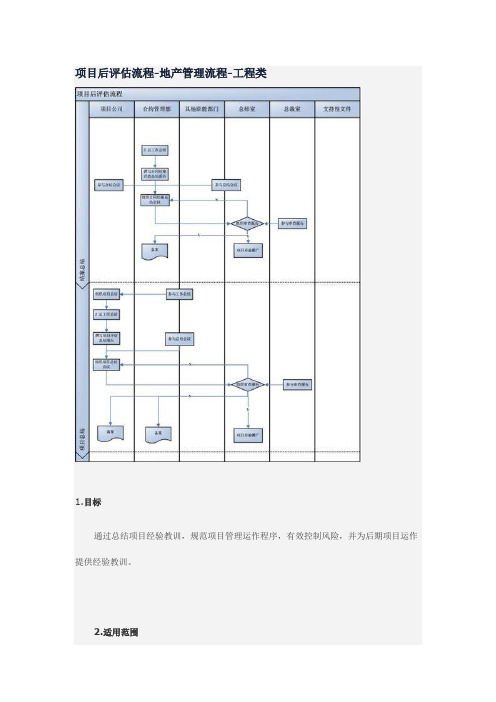 『精品』项目后评估流程-地产管理流程-工程类