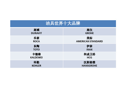 洁具世界十大品牌介绍