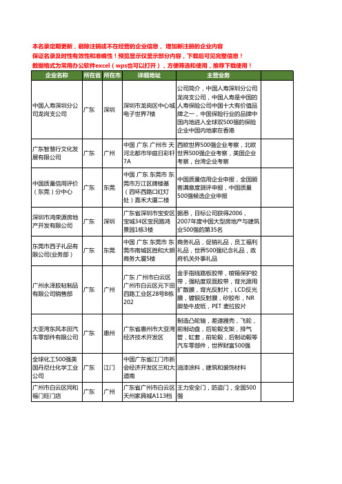 新版广东省500强工商企业公司商家名录名单联系方式大全20家