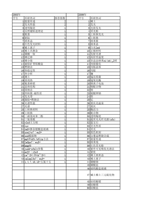 【国家自然科学基金】_tm~(3+)_基金支持热词逐年推荐_【万方软件创新助手】_20140802