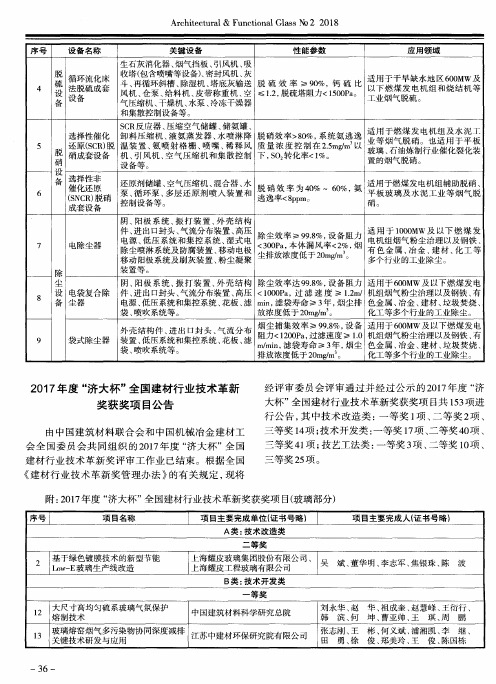 2017年度“济大杯”全国建材行业技术革新奖获奖项目公告