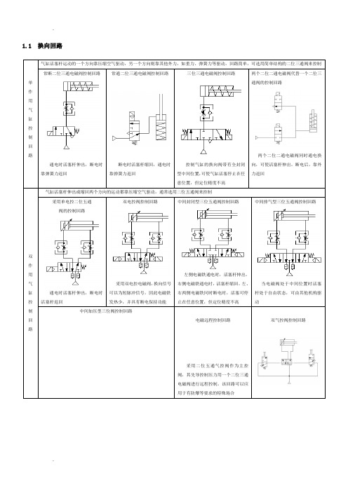 基本气动回路