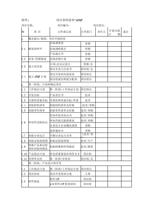 APQP项目清单及责任部门(较全)