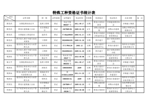 特殊工种资格证书统计表