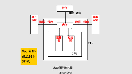 微型计算机组成计算机硬件结构图PPT课件