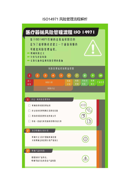 ISO14971风险管理流程解析