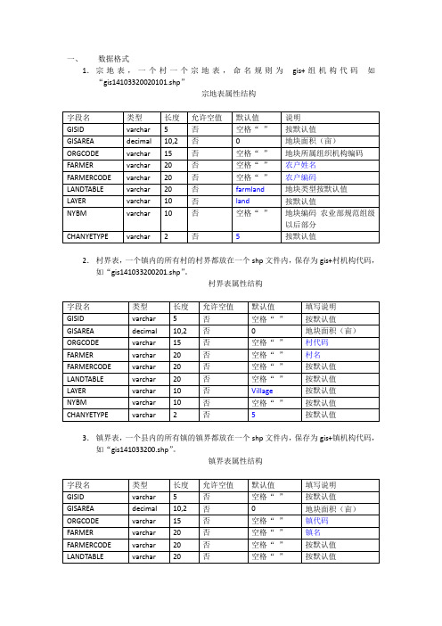 矢量数据导入方法