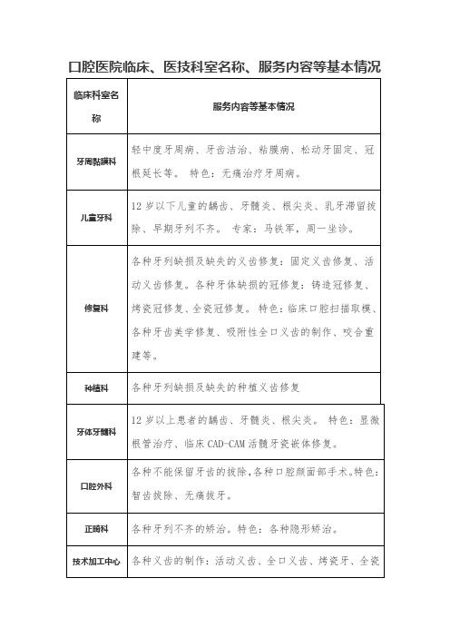 口腔医院临床、医技科室名称、服务内容等基本情况