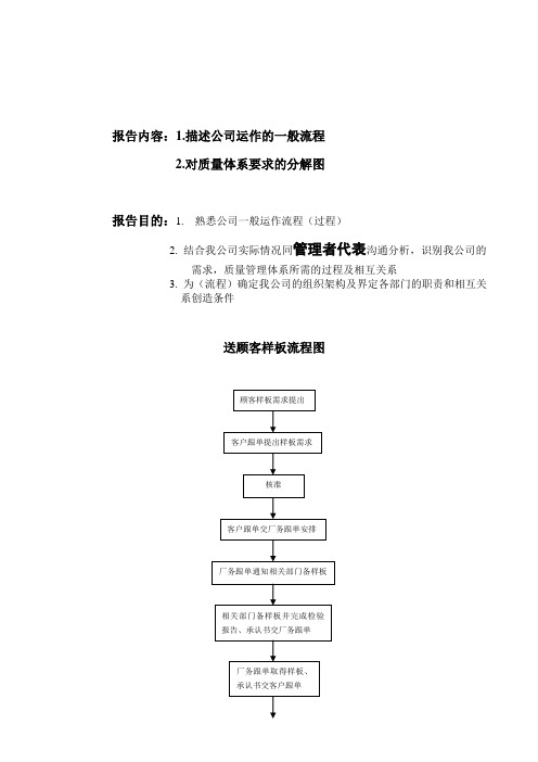 工厂运作流程图[1]