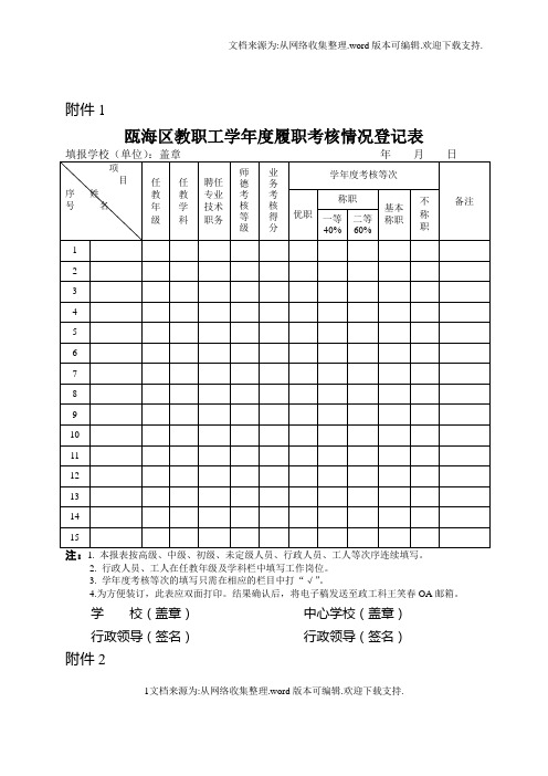 瓯海区教职工学年度履职考核情况登记表