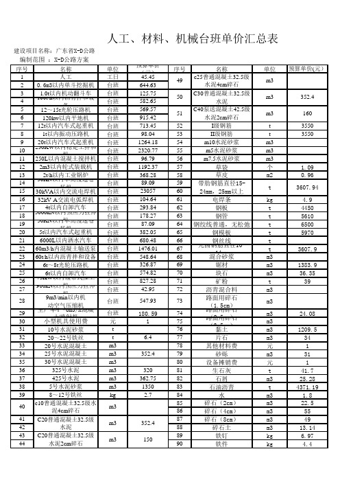 人工、材料、机械台班单价汇总表07表