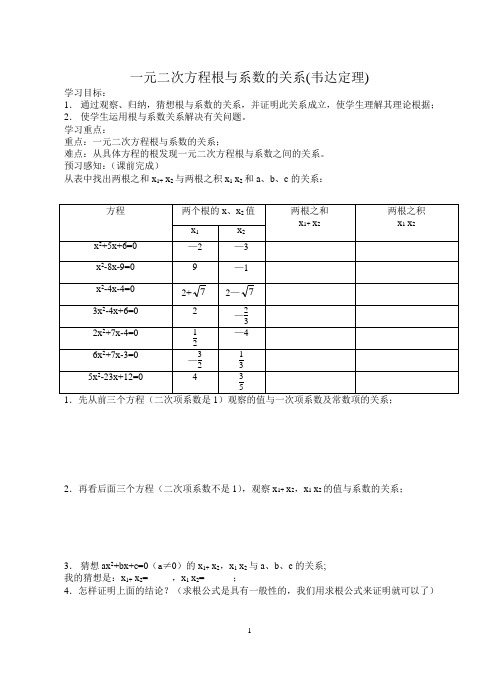 一元二次方程根与系数的关系