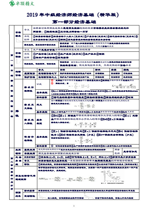 卓顶精文2019年中级经济师经济基础(精华版).doc