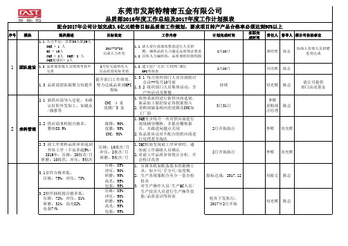 品质部2016年度工作总结及2017工作计划