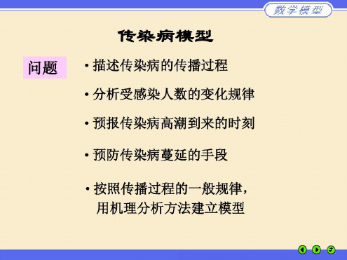 数学建模——传染病模型_2022年学习资料