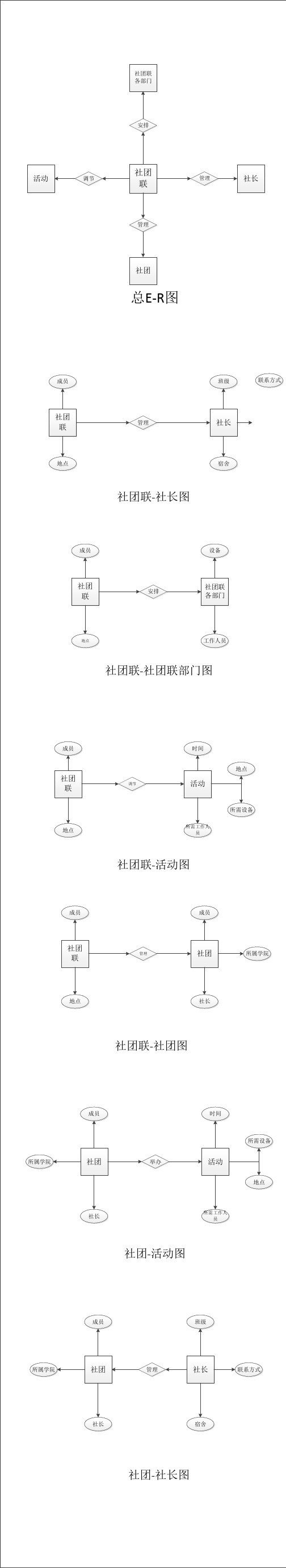 数据库ER图