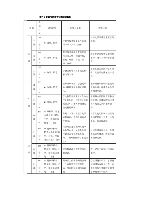 美术考级大纲漫画级考题参考