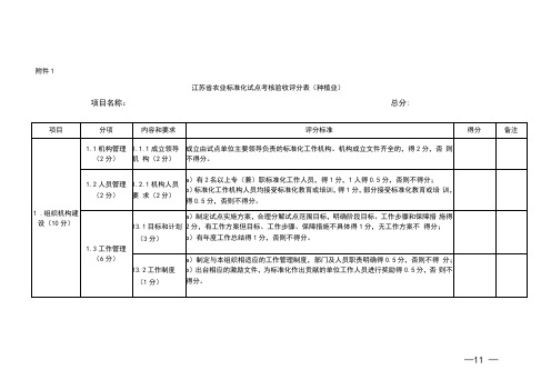 江苏省标准化试点申请书【模板】