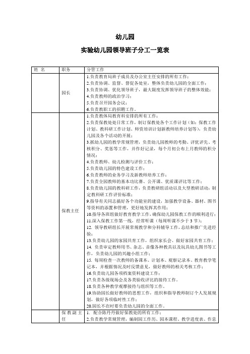 幼儿园领导班子分工一览表