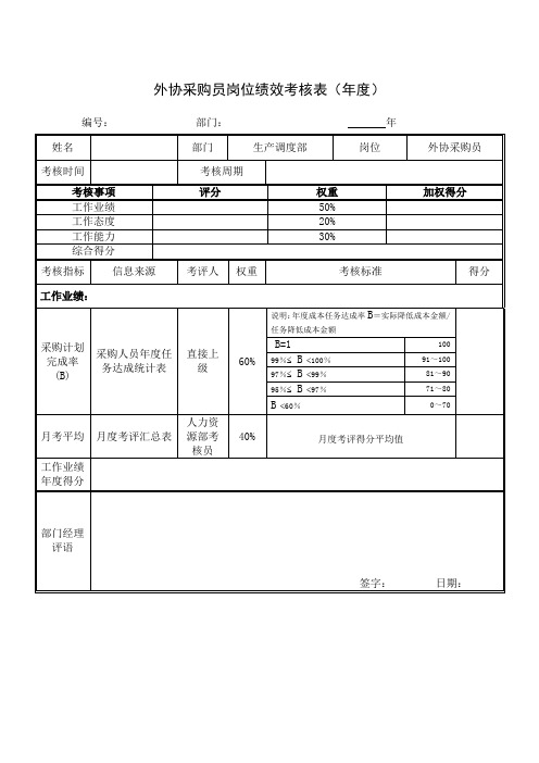 外协采购员岗位绩效考核表(年度)