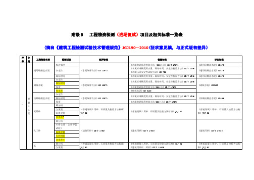 材料进场复试项目及标准一览表(2013)