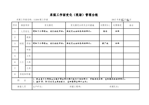 (现场管理)采煤工作面变化现场管理台帐