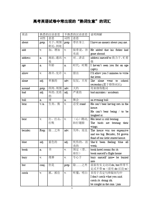 高考英语试卷中常出现的“熟词生意”的词汇