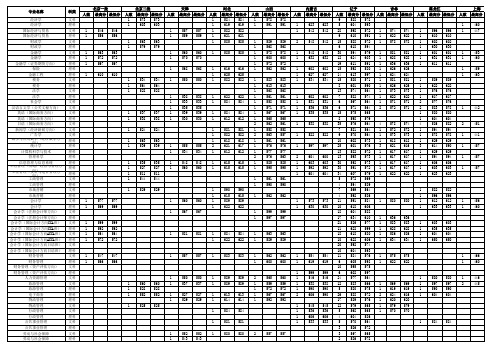 2010年：东北财经大学2010年分专业、分地区录取分数线统计表