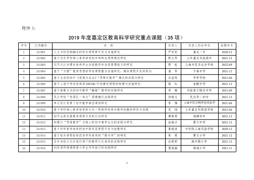 2019嘉定区教育科学研究重点课题35项