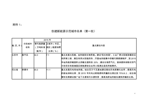 国家新能源示范城市名单