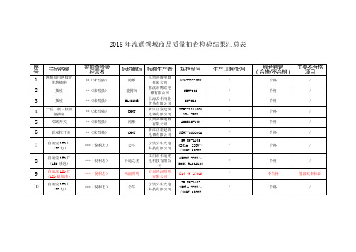 2018年流通领域商品质量抽查检验结果汇总表