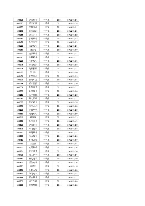 浙江省上市公司及股票代码(全)2011